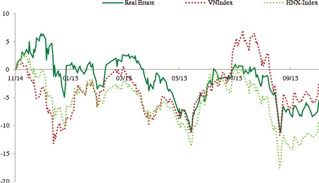 seasonal effect stock market