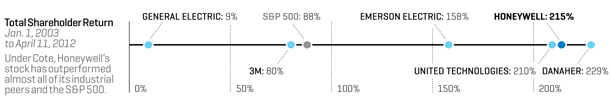 shareholder_return_chart20120525122320.jpg