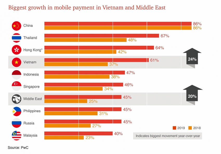 pwc releases latest survey on consumer behaviour