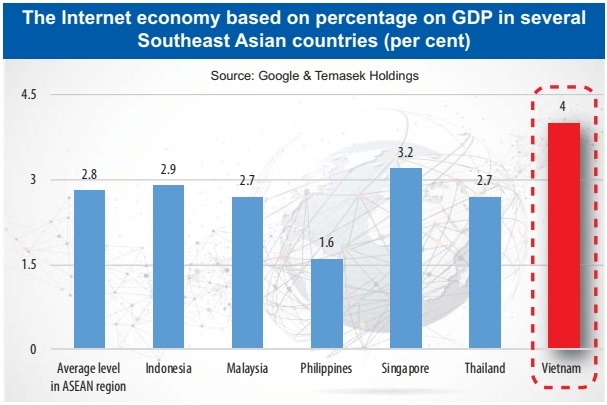 an internet economy a golden treasure trove