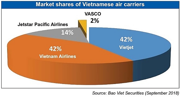 air industry buoyed by policy shift