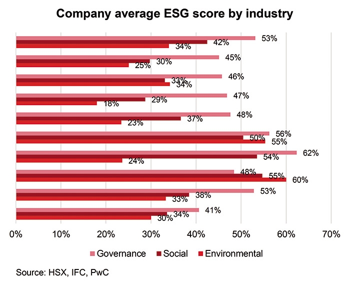 improving disclosure quality