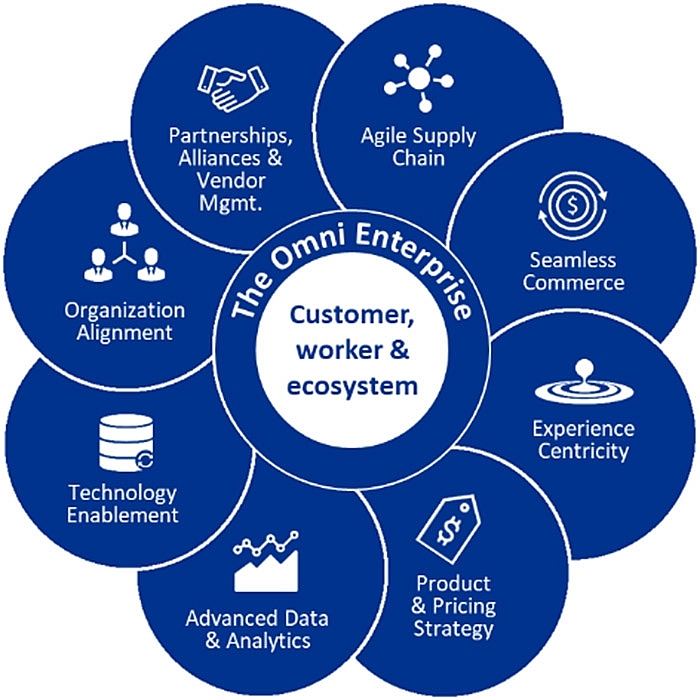 where to begin with your digital strategy