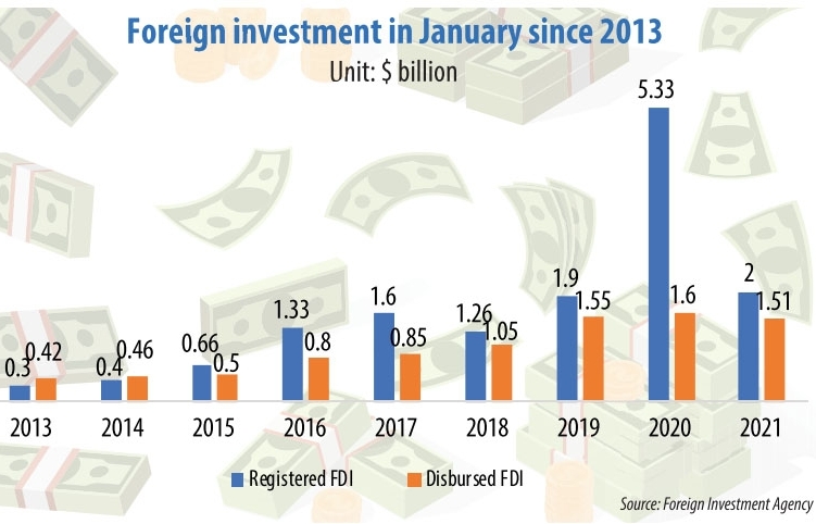 Deluge of foreign capital marks strong start to 2021 - Vimarsana News