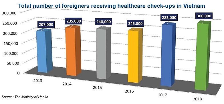 hospitals splash out on better tech and services
