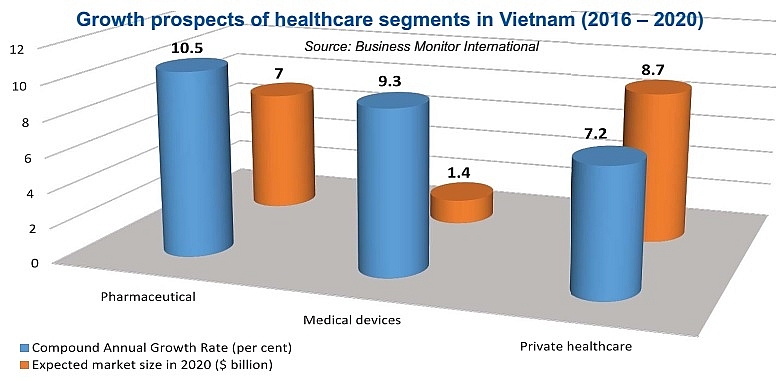 more gusto for ma in healthcare