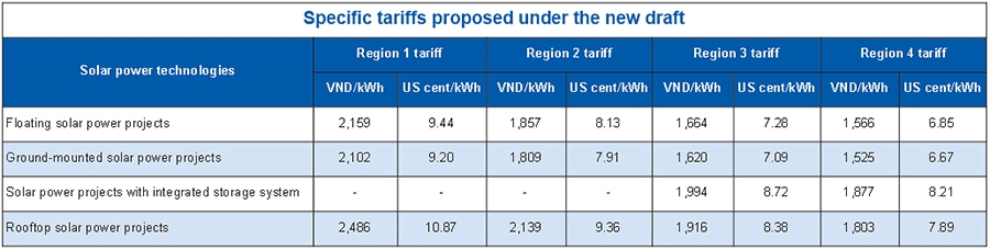 location based fit proposed from july