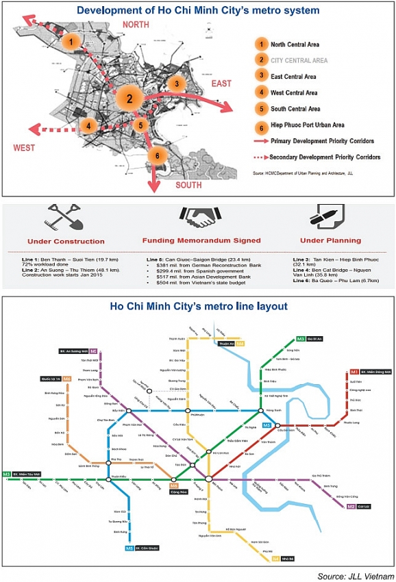 metro line propelling property prices