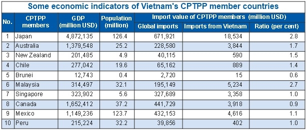 global trade opens to local companies