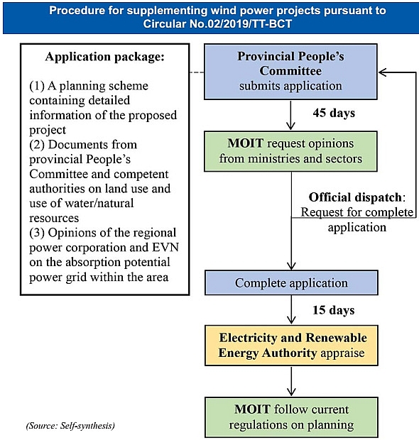 wind power barriers need removing