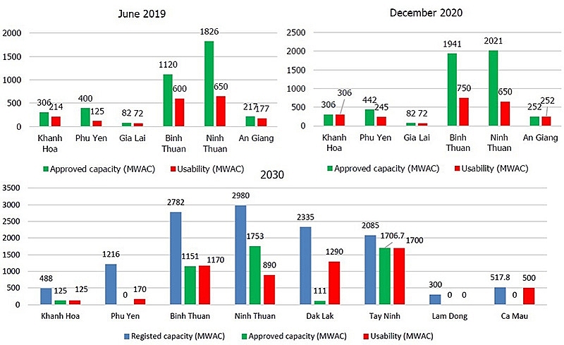 rooftop solar power can be game changing