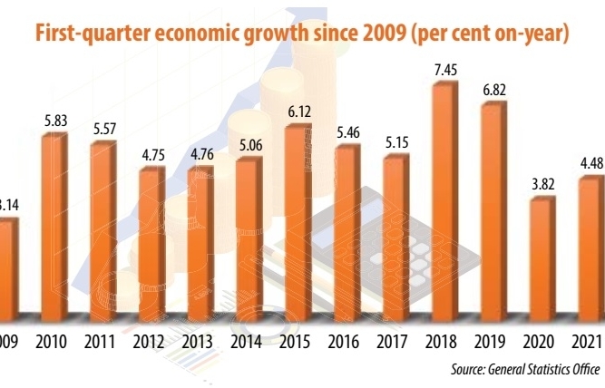 Positive growth revisions on the cards after resilient Q1 - Vimarsana News