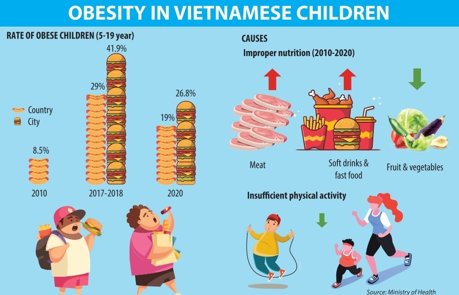 Expanding fast food outlets place strain on obesity worry - Vimarsana News