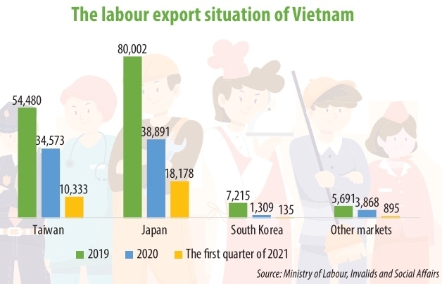 Labour export restriction exacerbated - Vimarsana News