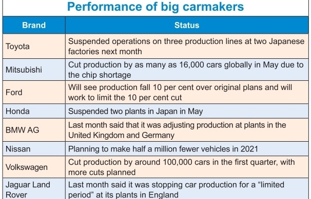 Auto trade issues persist amid rise in consumption - Vimarsana News