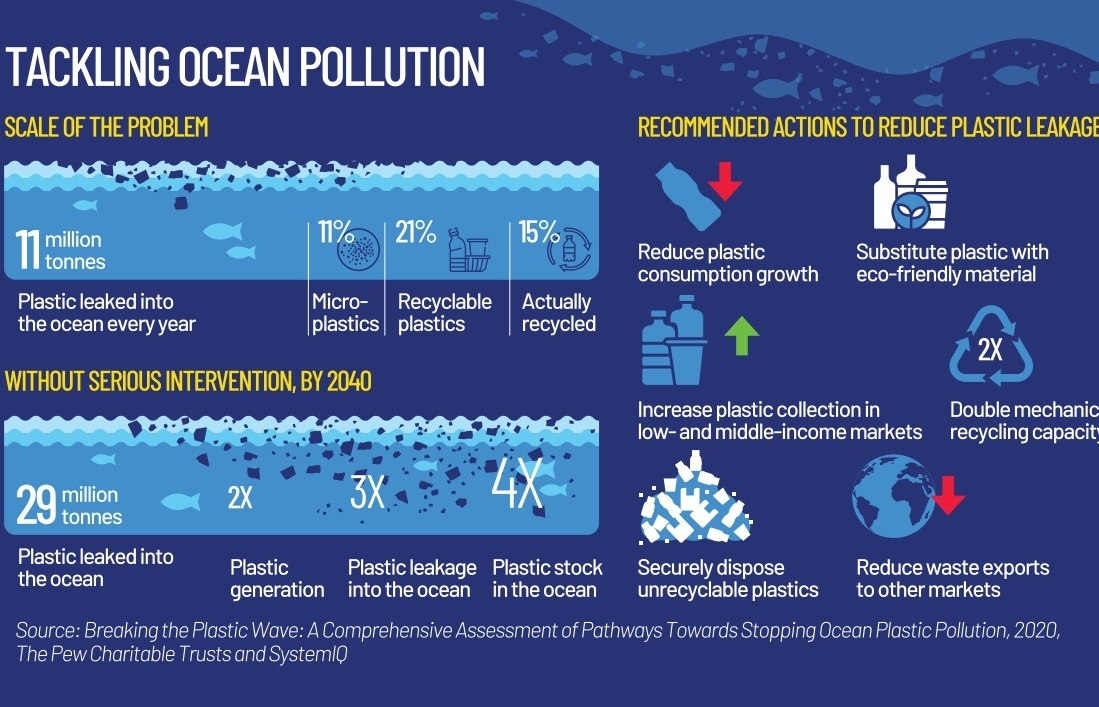 Clearing up the future of the planet - Vimarsana News