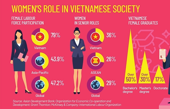Women presence in world of work The Reality in rough numbers - Vimarsana News