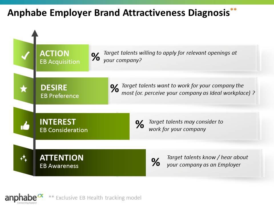 Vietnam 100 Best Places To Work Survey 2014 officially kicked off