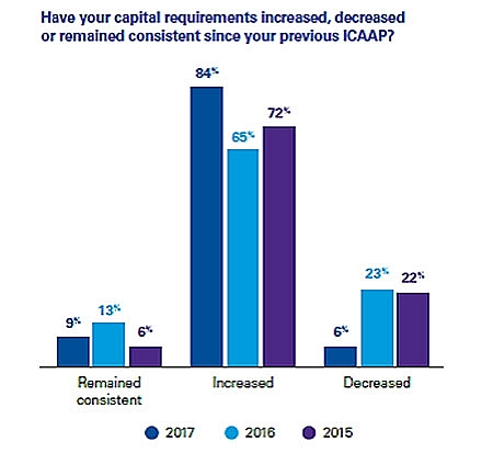 circular 13 radical impacts and changes