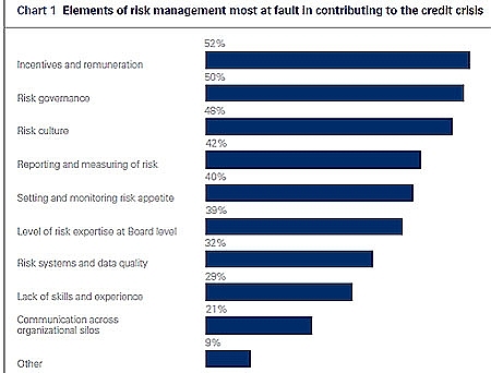 circular 13 radical impacts and changes