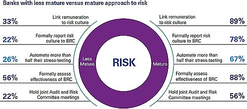 circular 13 radical impacts and changes