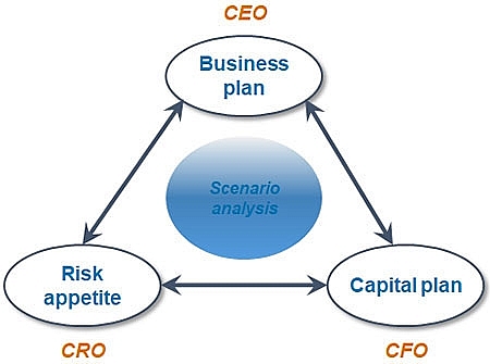 circular 13 radical impacts and changes