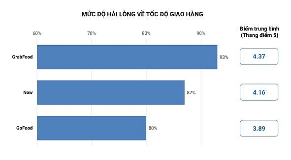 vietnam is grabfoods second fastest growing market in southeast asia